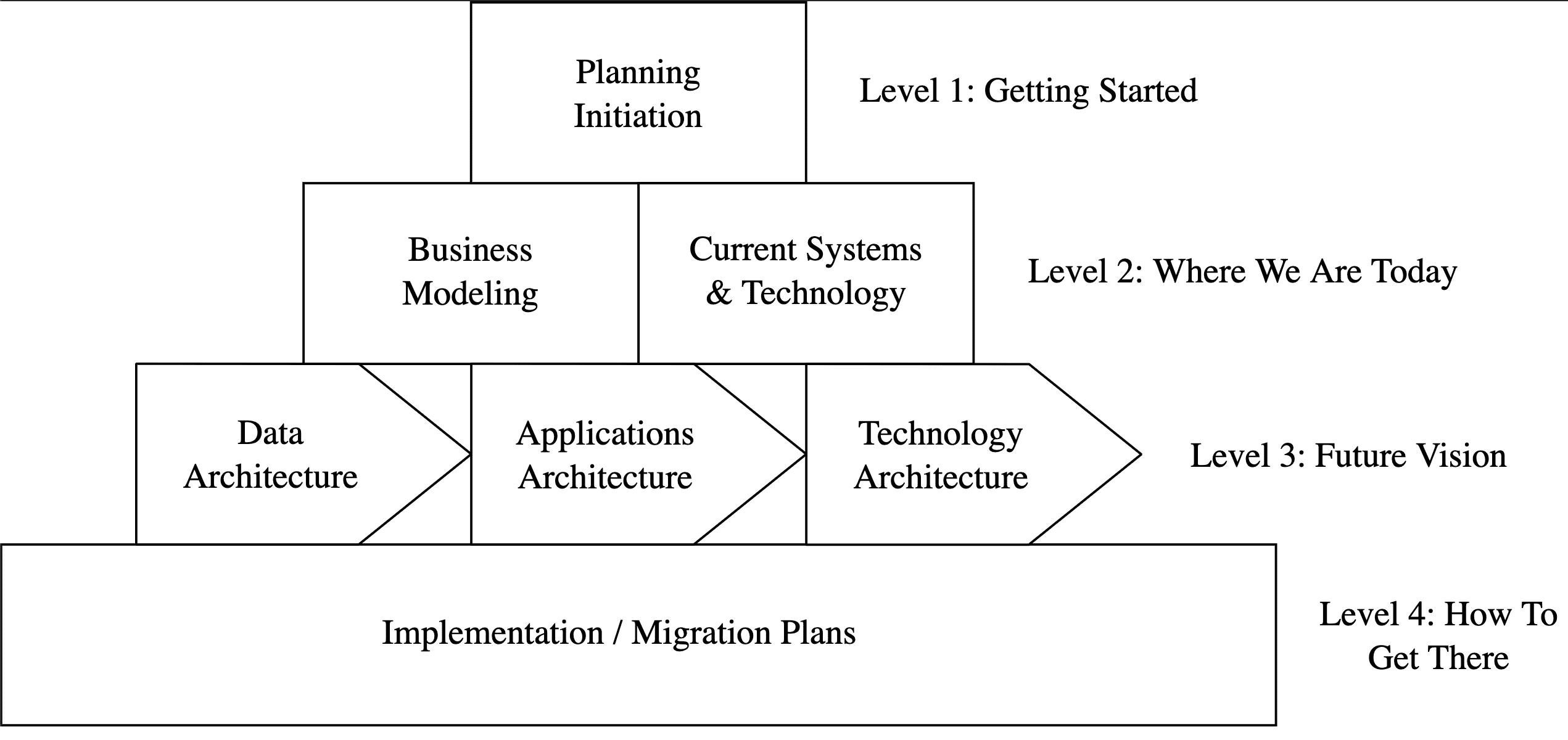 why-enterprise-architecture-shashikant-kulkarni